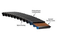 Gates 92580086 PC966-14M-170 Poly Chain HTD Belts | High-Performance Industrial Belts