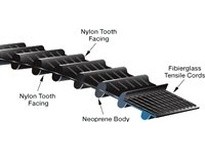 Gates 92520524 TP1595-5M-09 PowerGrip HTD Twin Power Belts | High-Quality Industrial Belts