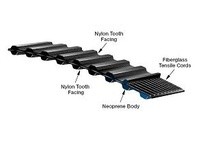 Gates 92463247 TP315H100 PowerGrip Twin Power Timing Belts | High-Quality Industrial Belts