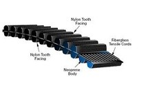 Gates 92520371 TP513-3M-09 PowerGrip HTD Twin Power Belts | High Quality