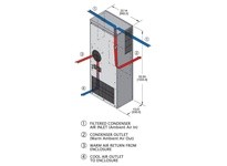 WIEGMANN W2NA6C18DP53L N4 A/C SM 230V 60HZ 18000 BTU | Industrial Cooling Unit