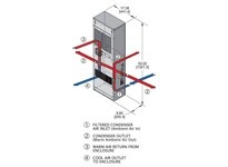 WIEGMANN W3NA4C7DP52L Guardian 7000 BTU 480 Volt N12 | Industrial Cooling Solutions