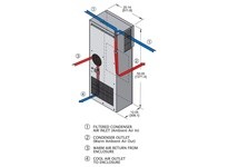 WIEGMANN W3NA6C14DP50L AC 480 V UL 4 14 000 BTU