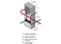 WIEGMANN WNA4C9DP47LV N4 A/C SM 115V 60HZ 9000 BTU 304SS | Industrial Cooling Solutions