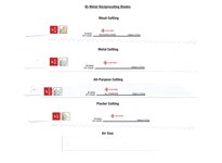 Cle-Line C30152 RSB-BM RECIPS ALL-PURP CUT 8"X3/4"X0.035" 10/14T (10/TUBE)