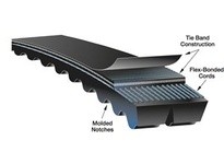 Gates 77580065 240L050U Synchro-Power Polyurethane Timing Belt | Durable & Reliable