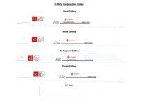 Cle-Line C30184 RSB-BM RECIPS PLASTER CUT 6"X3/4"X0.050" STRT 6T | Quality Tools
