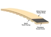 Gates 95811118 E2MR-236-06 PowerGrip TruMotion Belts | YarinInd