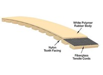 Gates 95812264 E2MR-528-09 PowerGrip TruMotion Belts